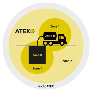 ATEX EX zones image