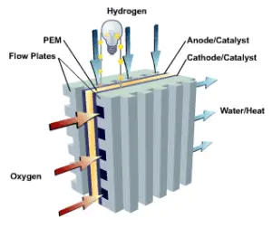 Fuel cell hydrogen diagram
