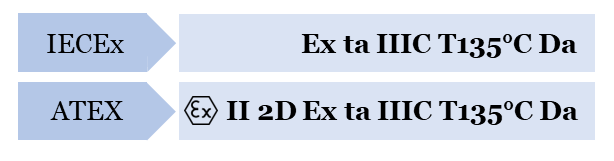 Difference between IECEx and ATEX marking